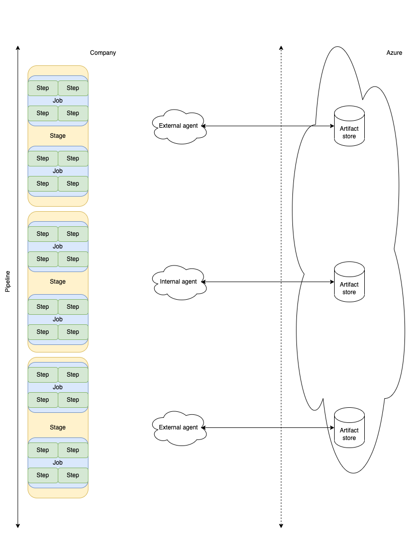 Azure Diagram