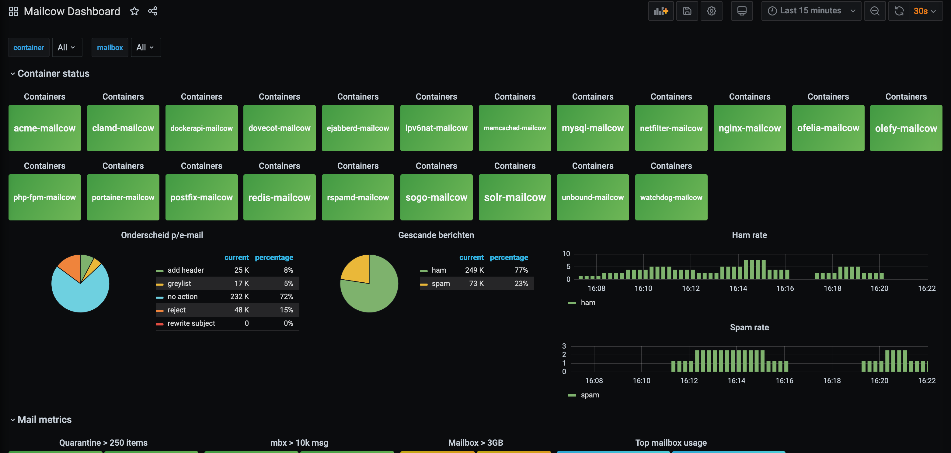 Mailcow Dashboard