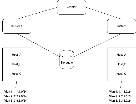 vCenter Demo